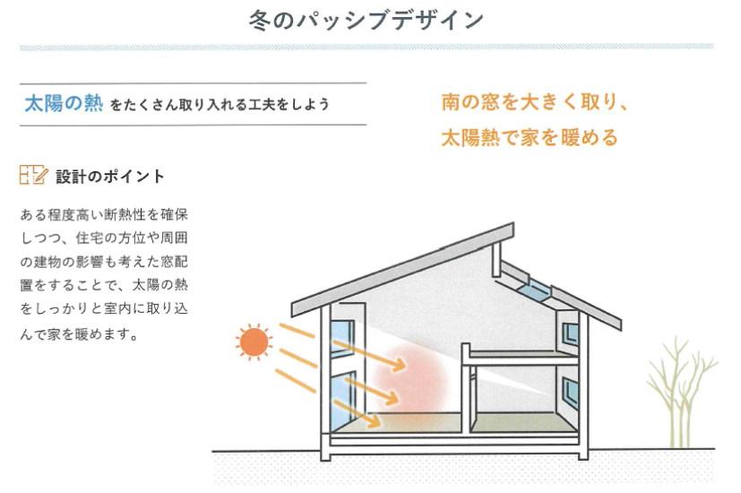 冬のパッシブデザイン