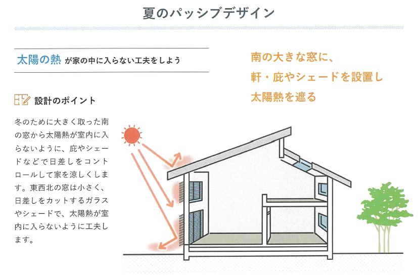 夏のパッシブデザイン